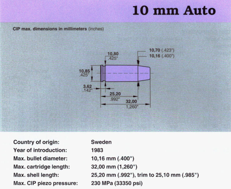 10 mm Auto